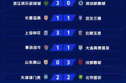 赛前速览：意甲四强战川崎前锋对阵山东泰山，三大看点值得期待的简单介绍